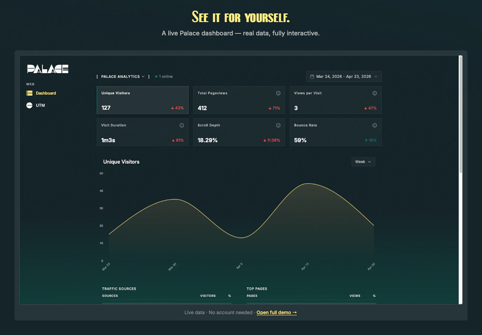 Palace Analytics screenshot 7