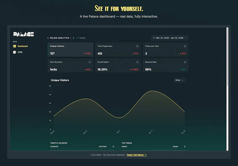 Palace Analytics screenshot 7