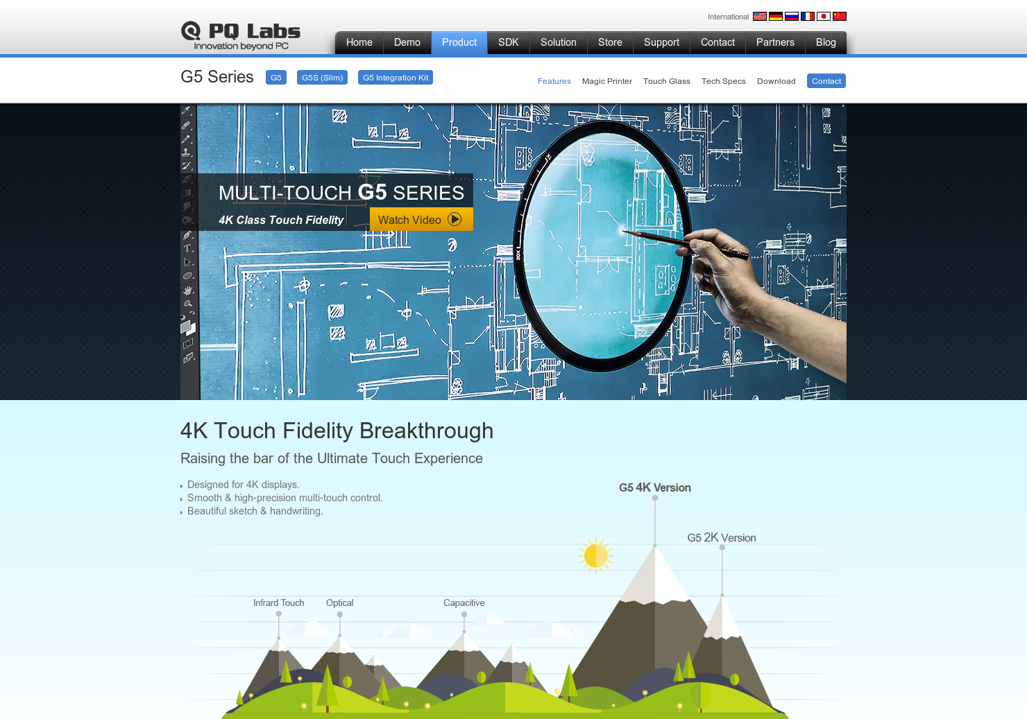 PQLabs Multi-Touch Screen