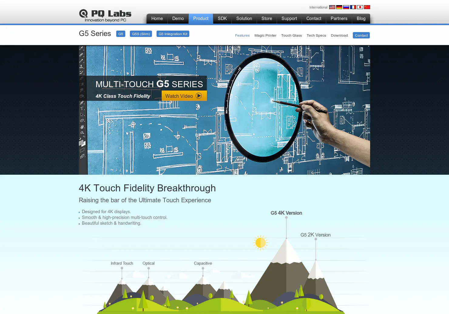 PQLabs Multi-Touch Screen