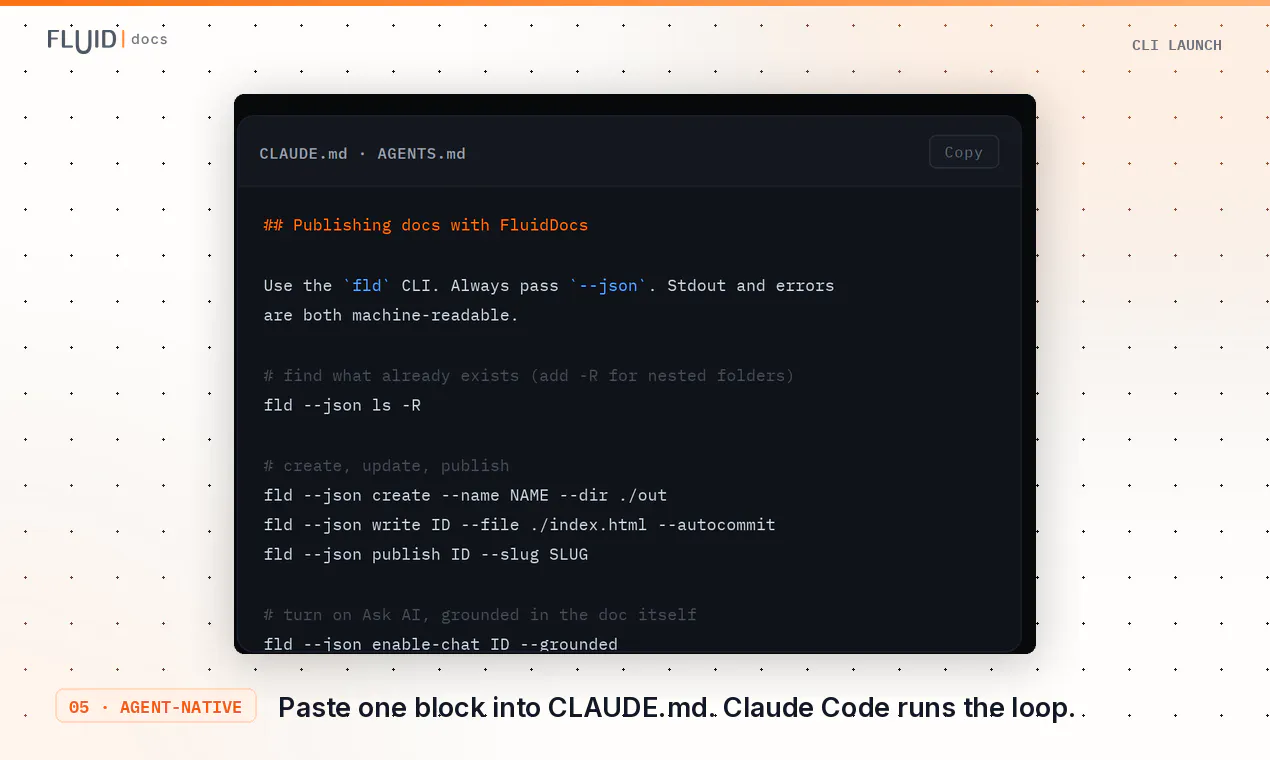 FluidDocs CLI gallery image