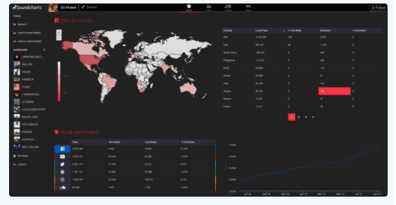 Soundcharts gallery image