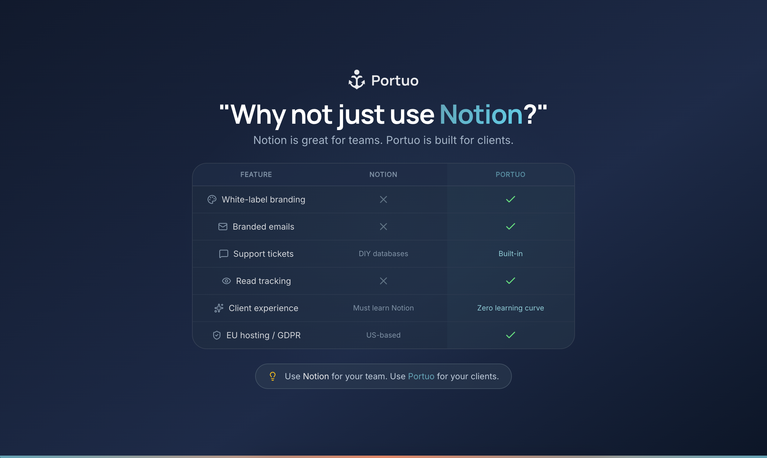 Portuo gallery image