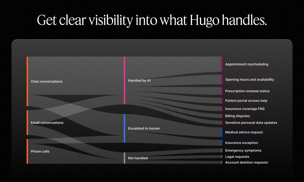 Hugo - Screenshot 4 showing product features and functionality