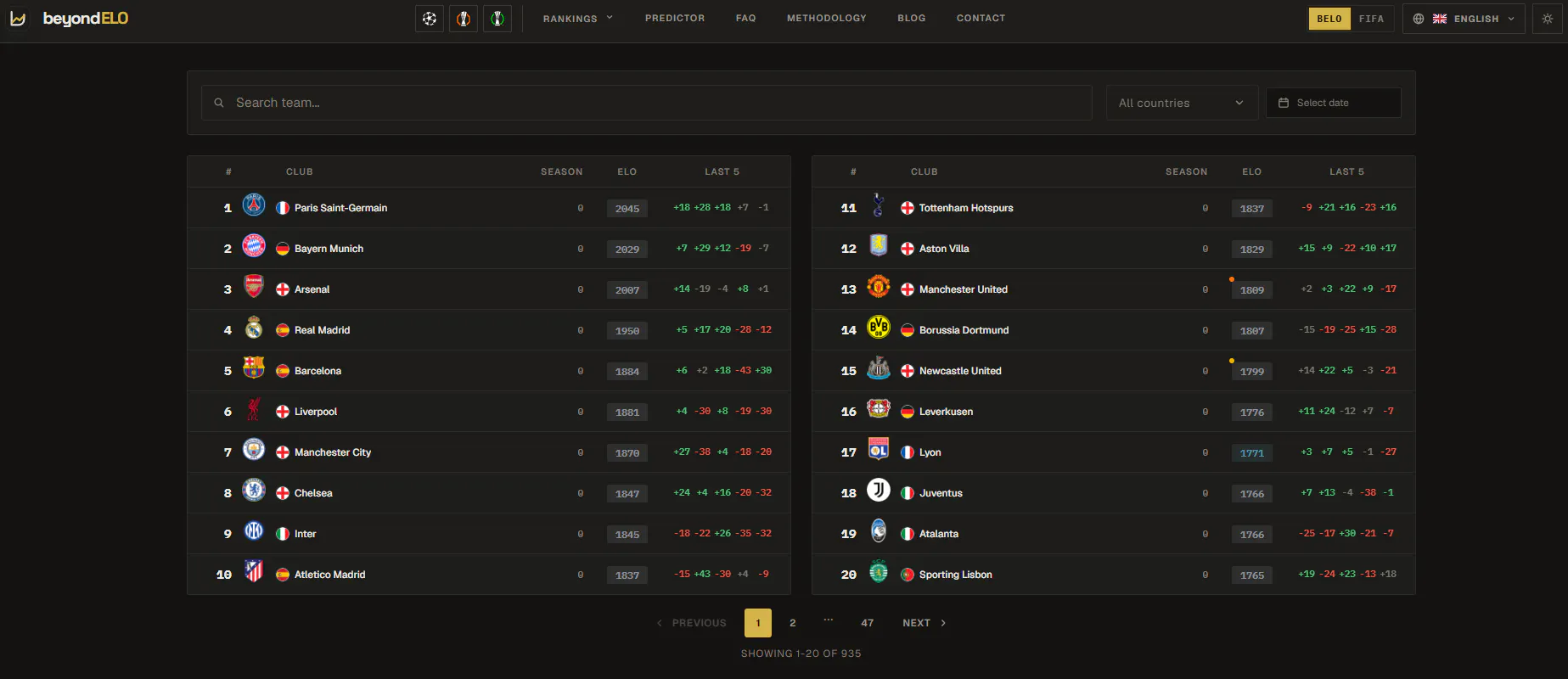 beyondELO w/ Players gallery image