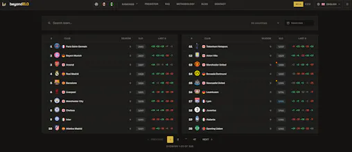 beyondELO w/ Players gallery image