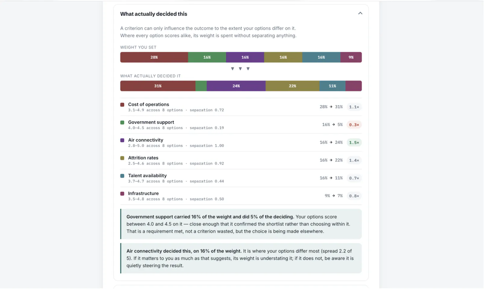 Choicease screenshot 5