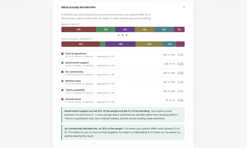 Choicease screenshot 5