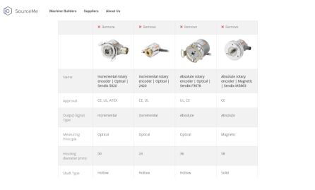 SourceMe gallery image
