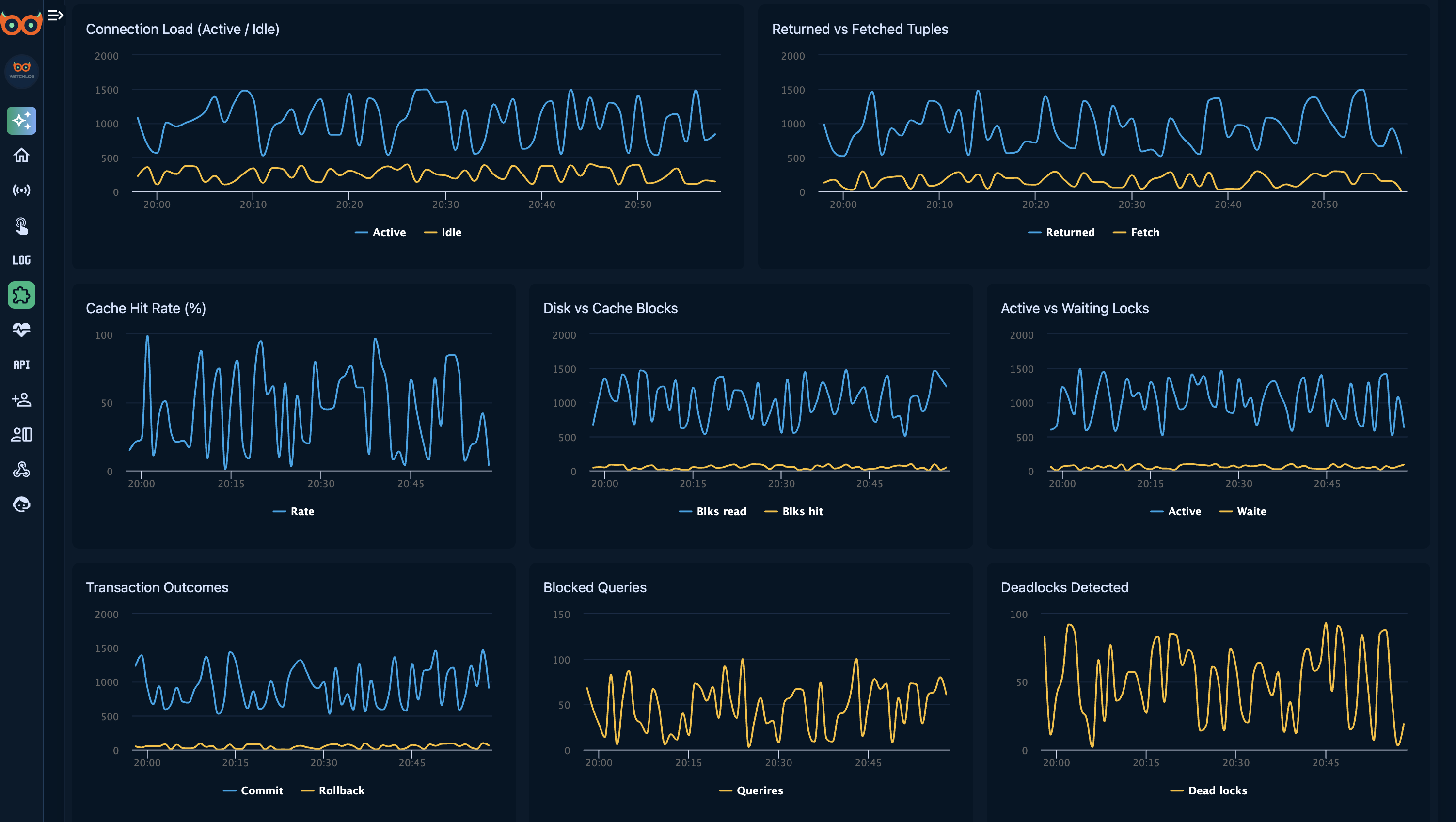 Watchlog gallery image