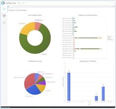 FireDaemon Certify One gallery image