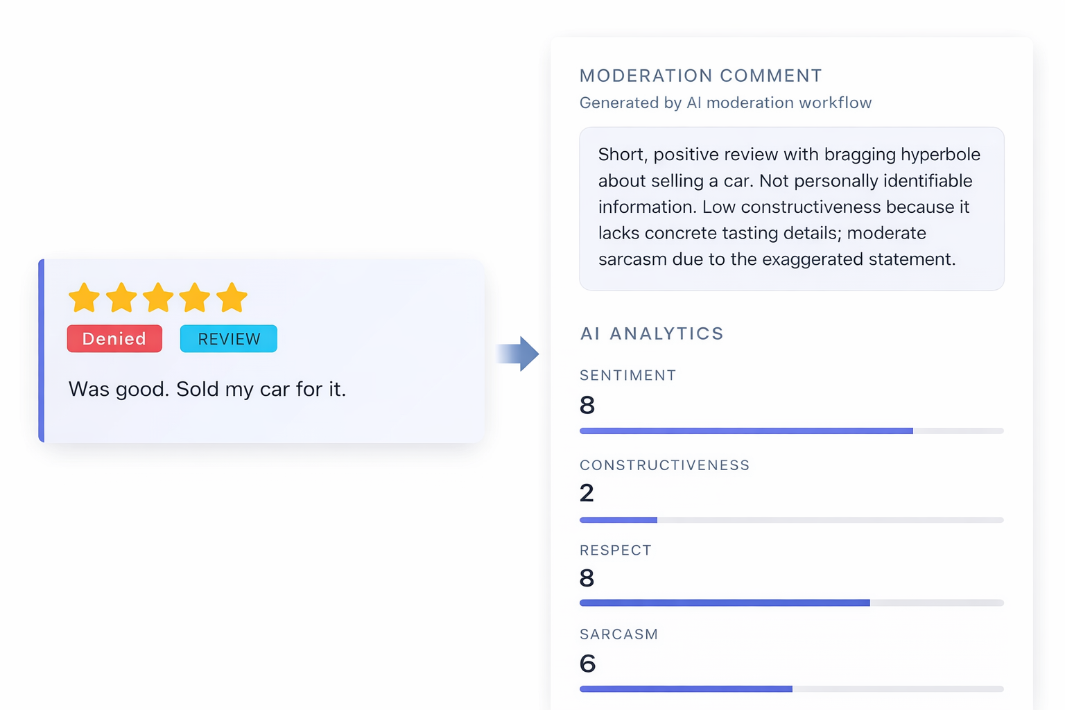 Sentimo gallery image