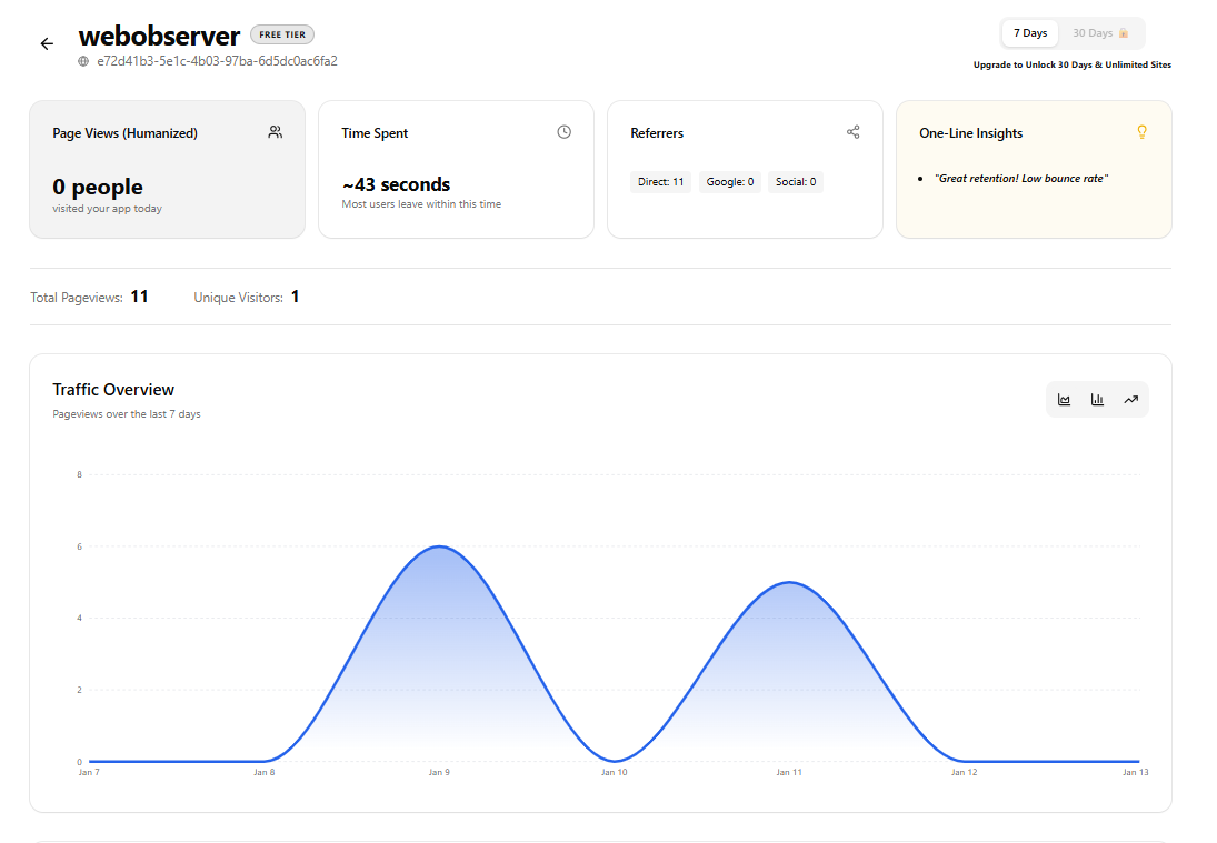 WebObserver gallery image