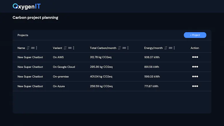OxygenIT Carbon Calculator gallery image