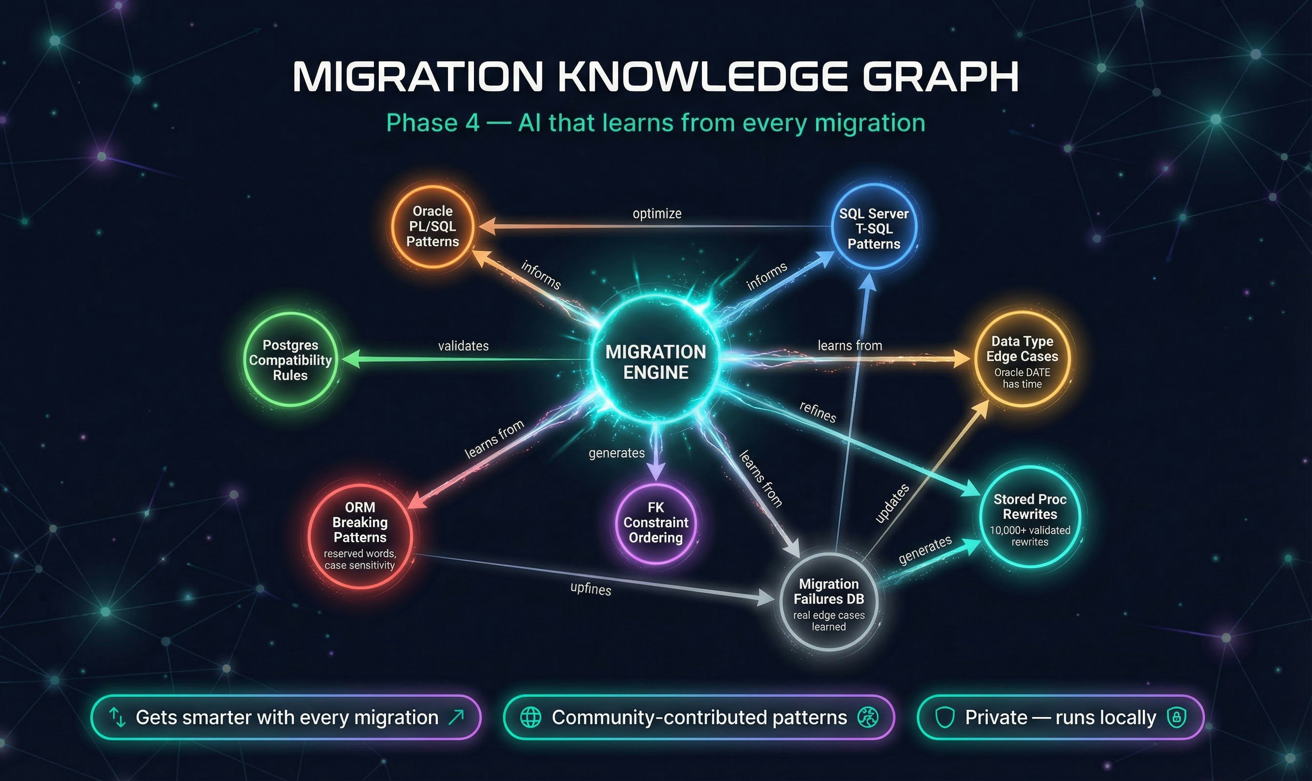 DBABridge gallery image