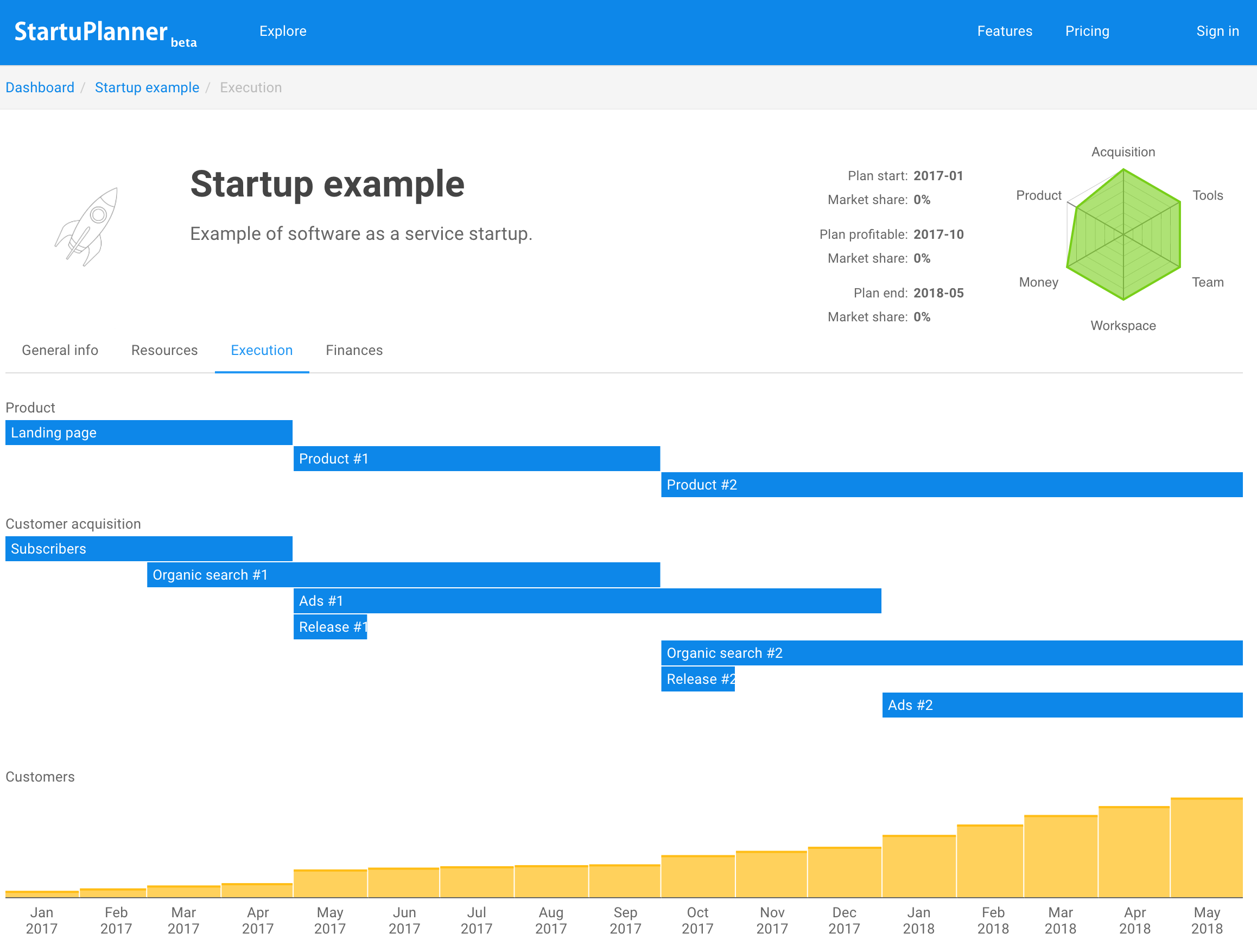 StartuPlanner gallery image