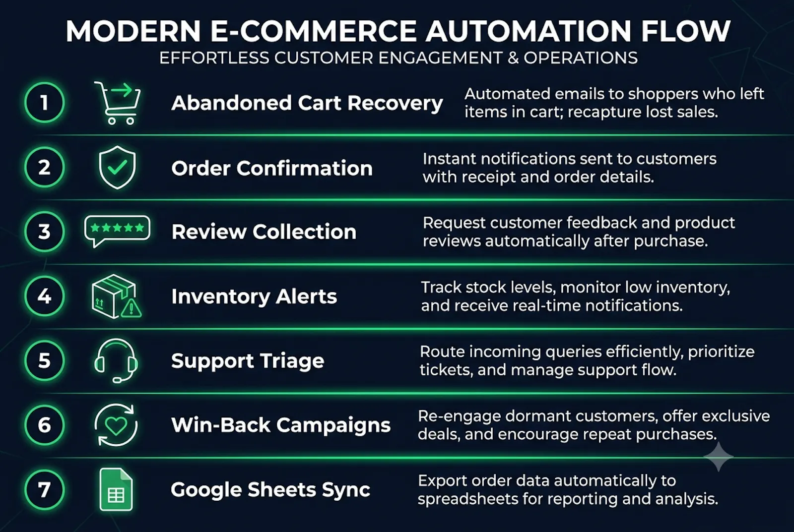  Shopify Automation Kit screenshot 1
