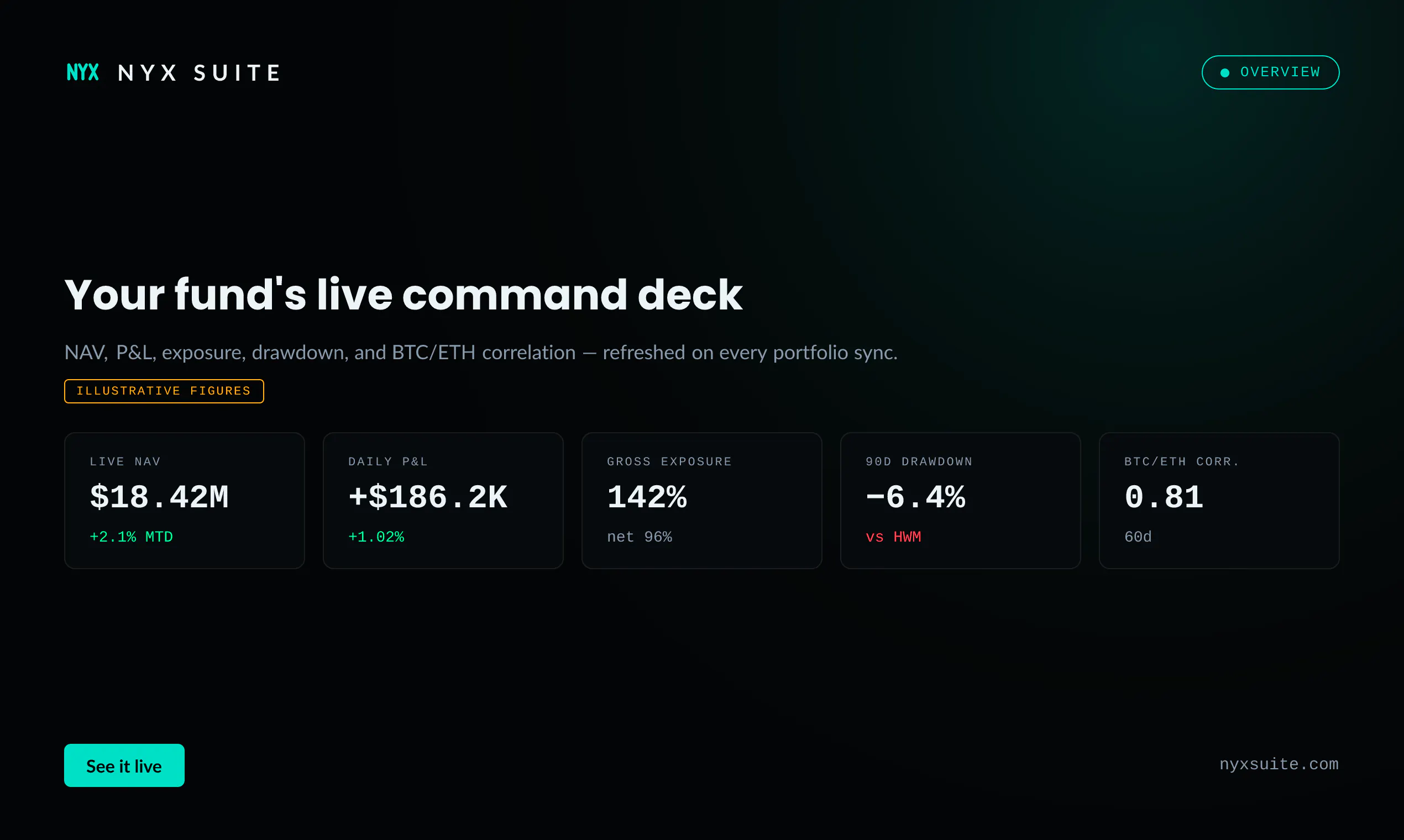 NYX Suite gallery image