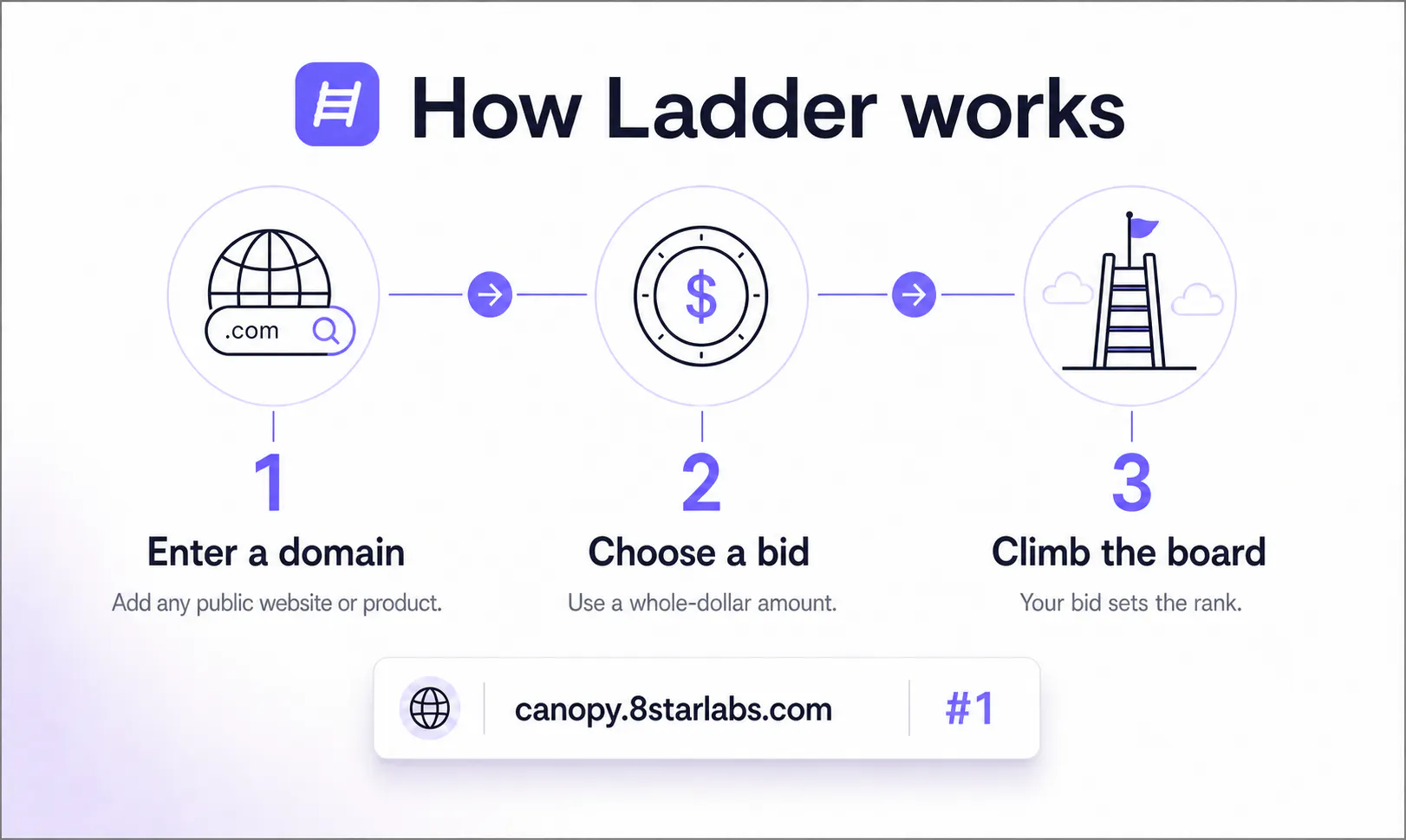 Ladder gallery image
