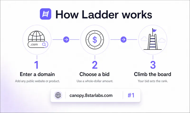 Ladder screenshot 2