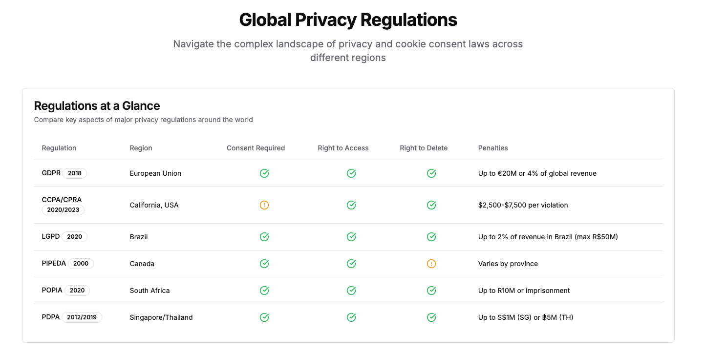 CookieGuard - Screenshot 3 showing product features and functionality