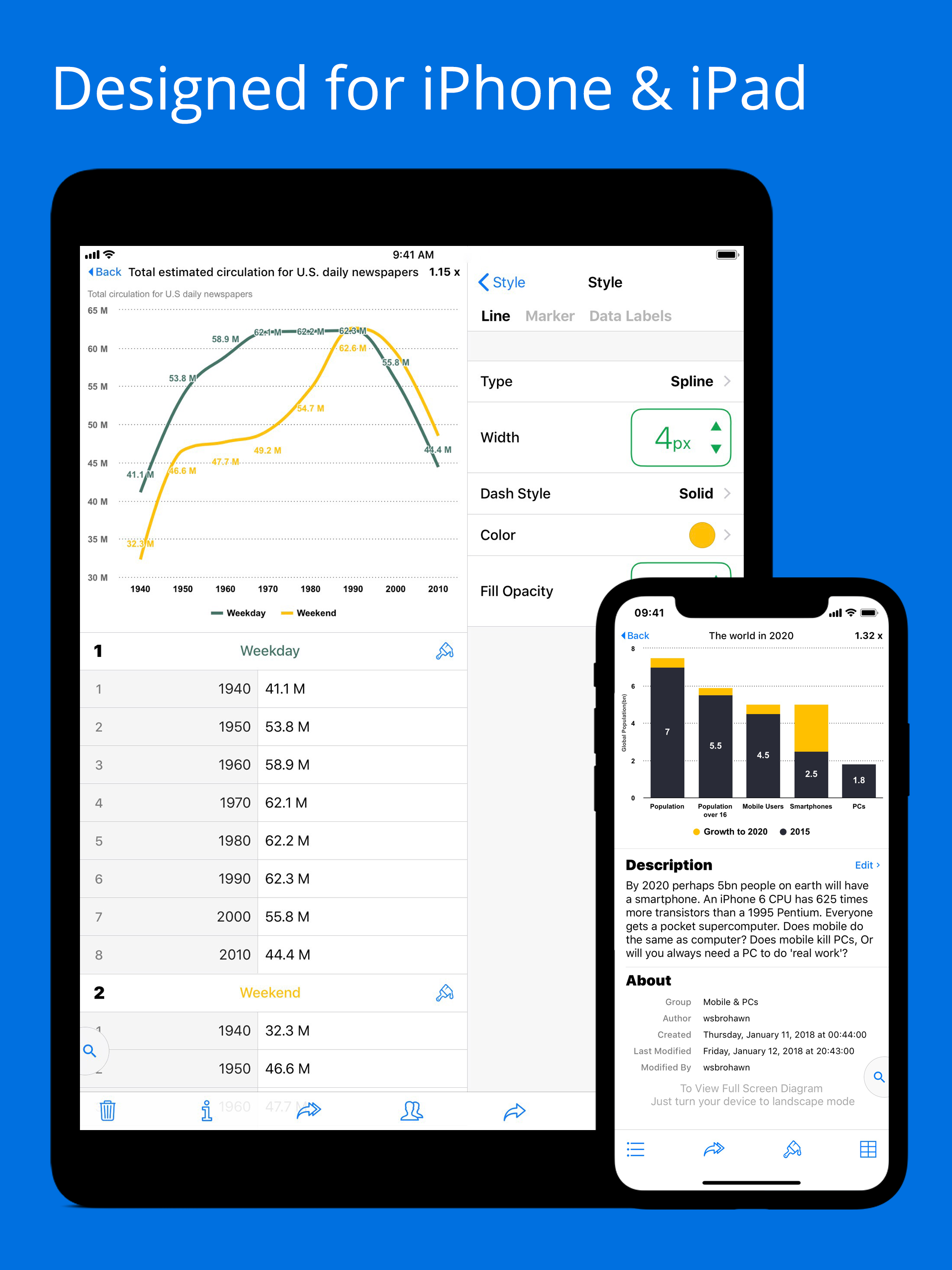Visual Chart gallery image