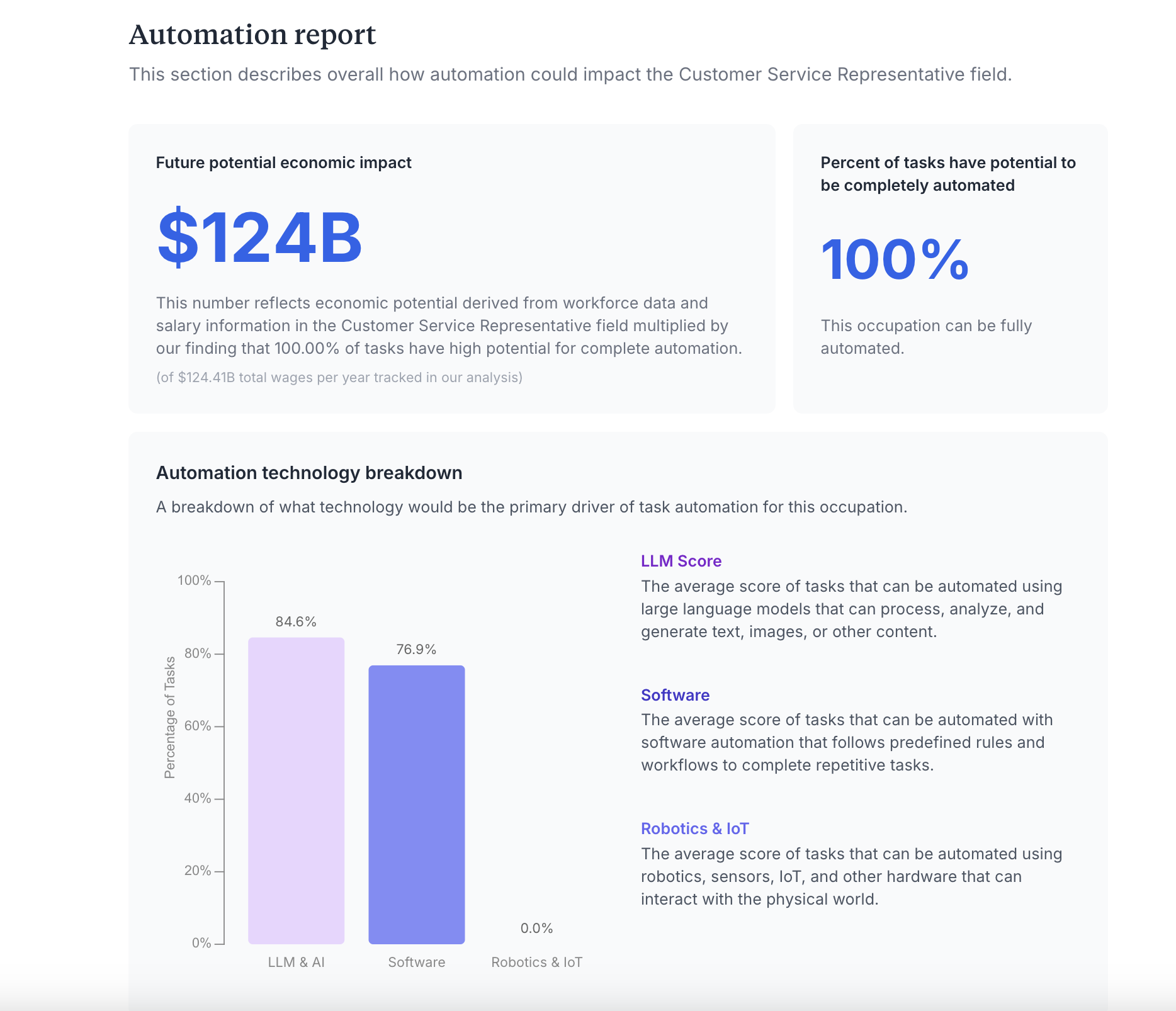 The AI Labor Index media 3