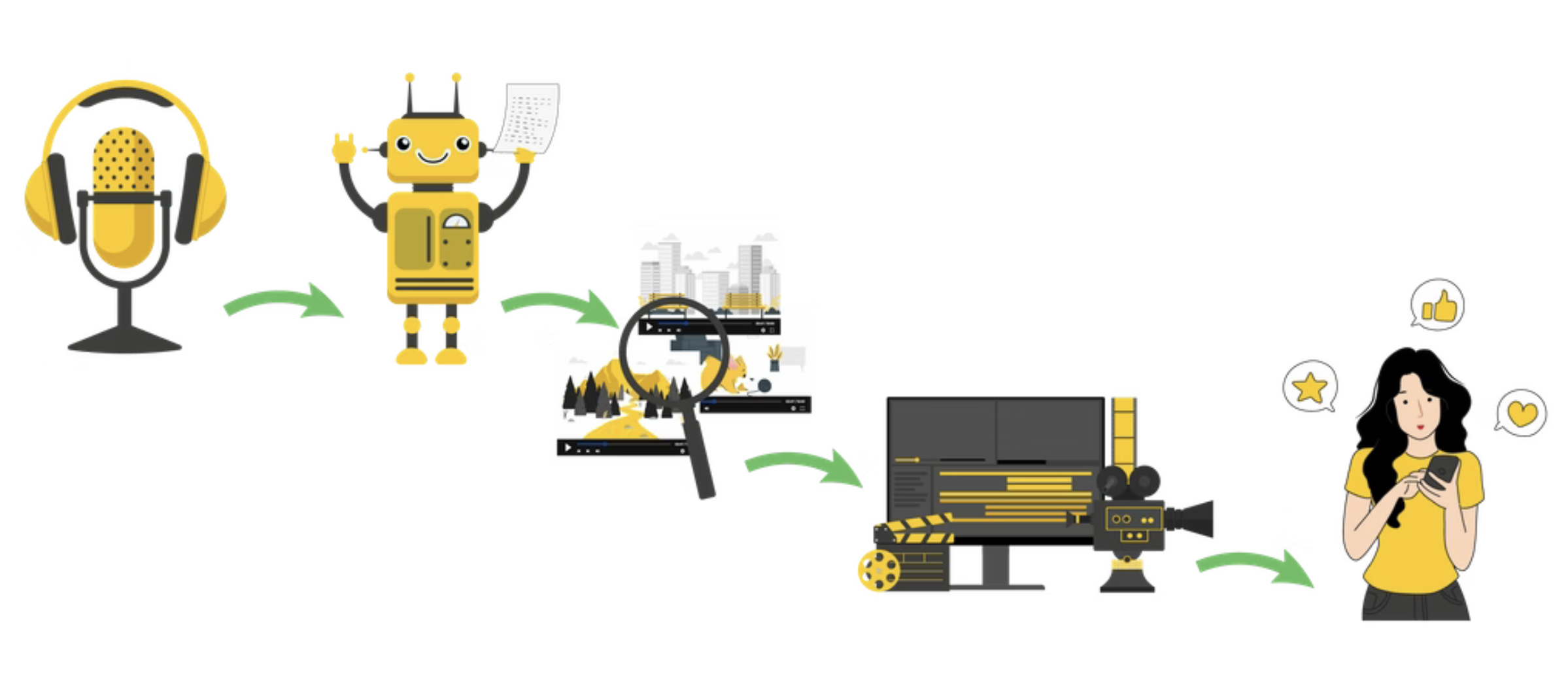 0effort.app Audio to Video AI-Generator gallery image