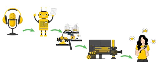 0effort.app Audio to Video AI-Generator gallery image