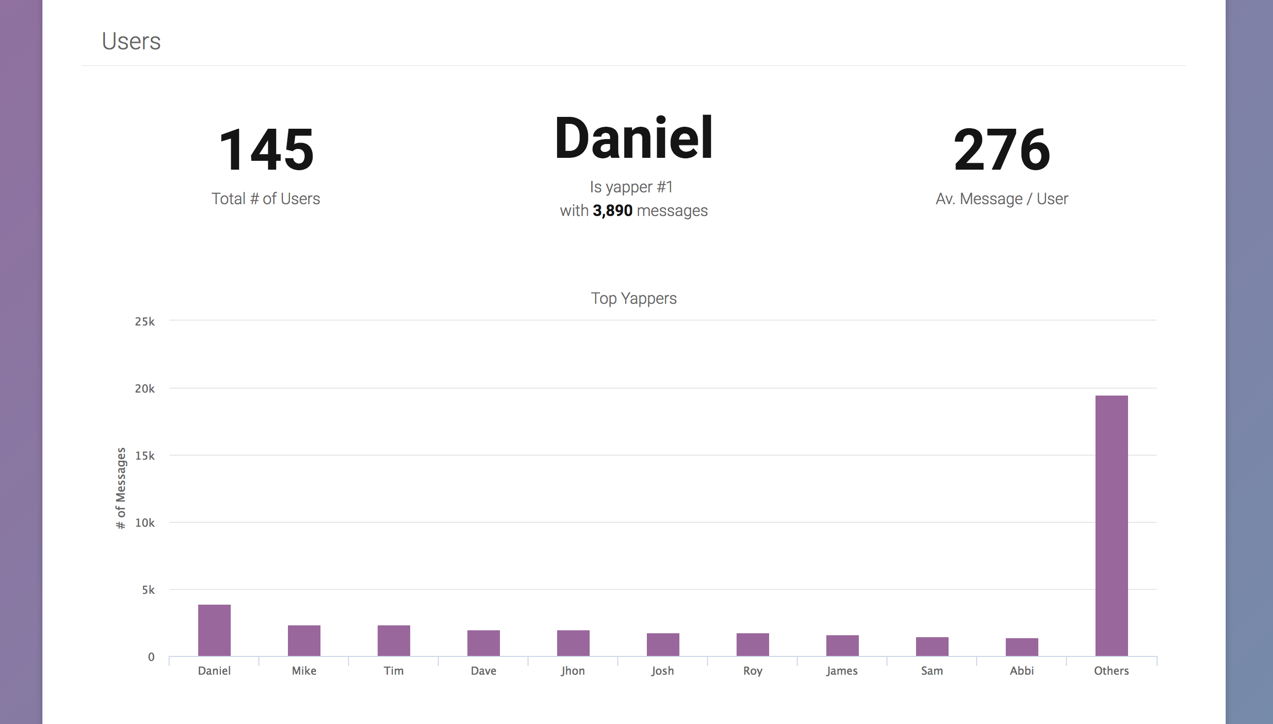 Chatilyzer gallery image