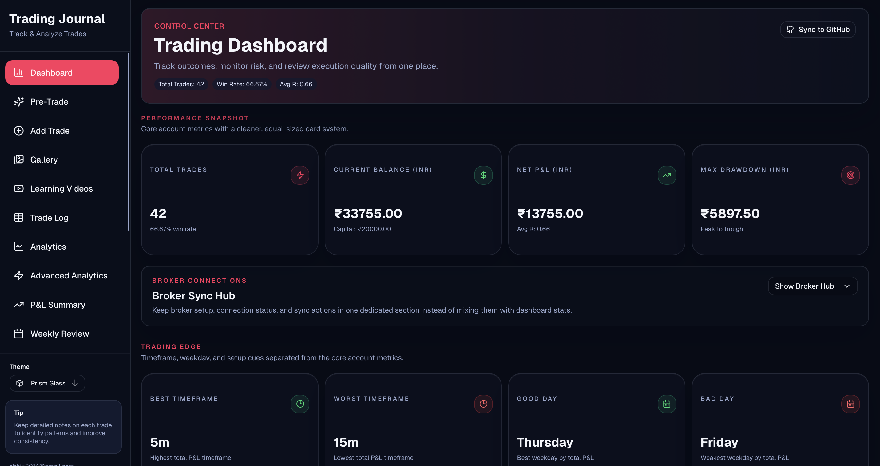 Traderlogify gallery image