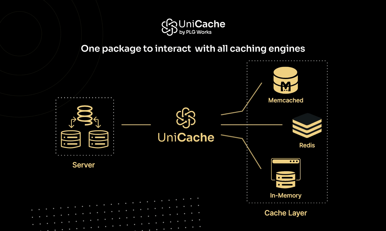 Unicache by PLG Works media 1