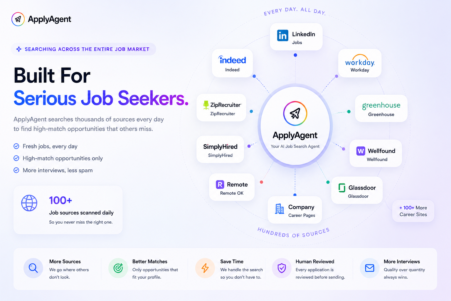 ApplyAgent gallery image