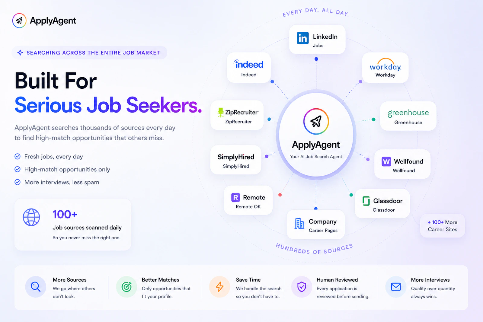 ApplyAgent screenshot 5