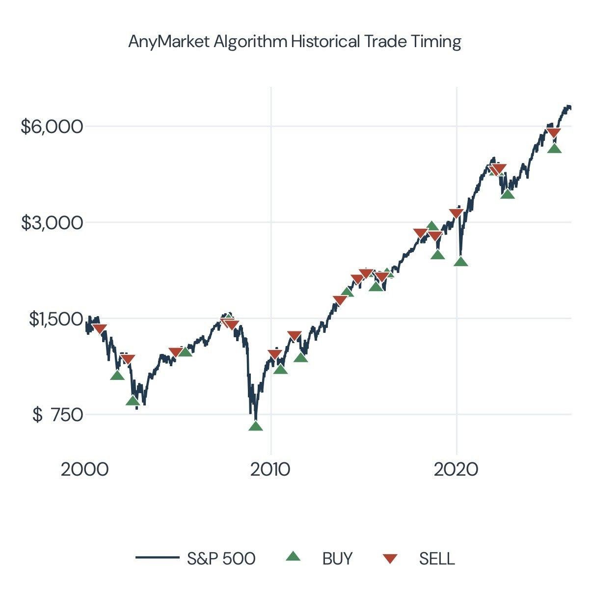 AnyMarket Algorithm gallery image