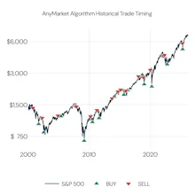 AnyMarket Algorithm gallery image