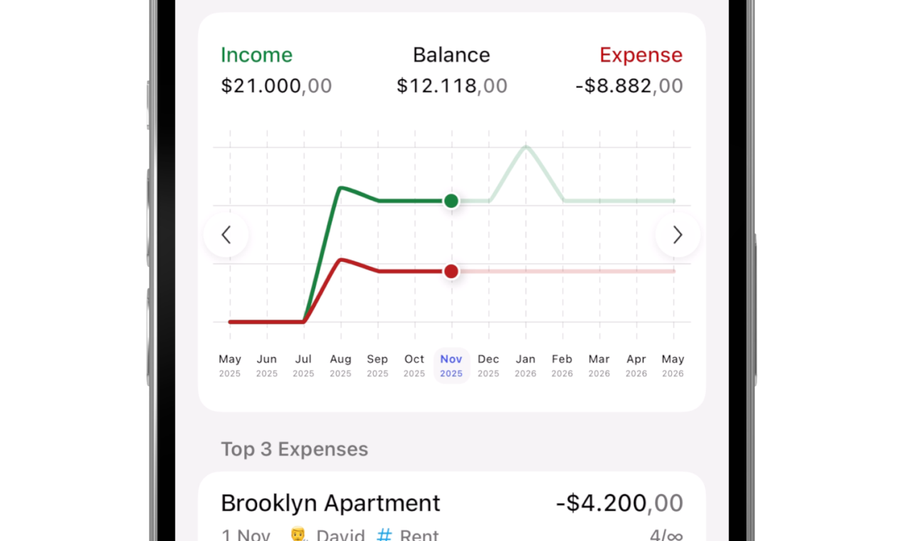 Wageso gallery image