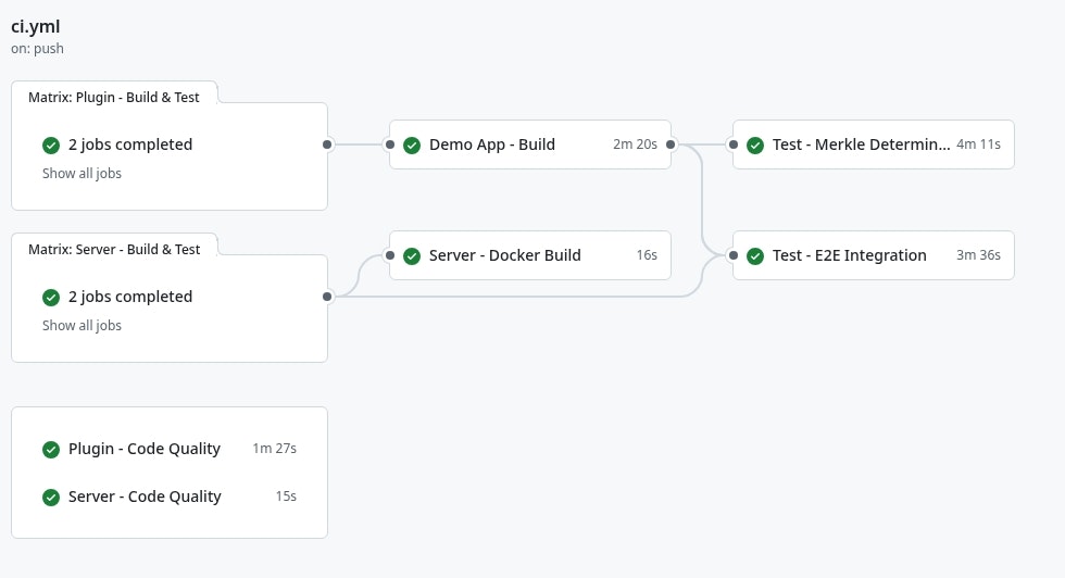 Anchor-pq Gradle Plugin - Screenshot 3 showing product features and functionality