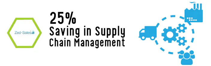 Zed Axis - Sales Management Software gallery image