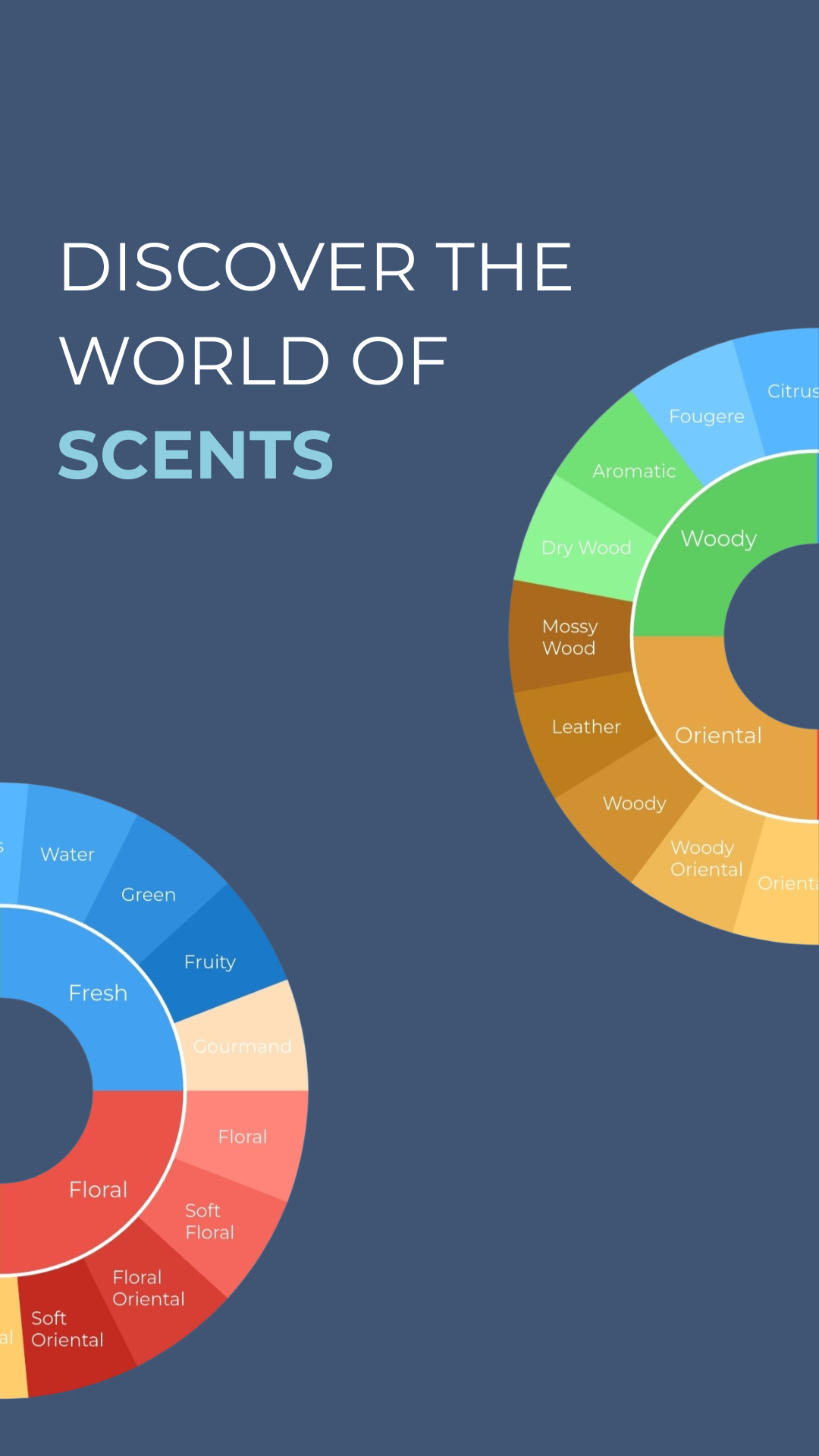 ScentFinder gallery image
