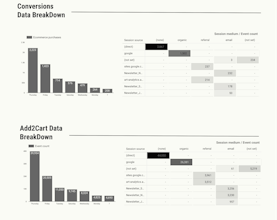 Looker Studio GA4 ECOM report gallery image