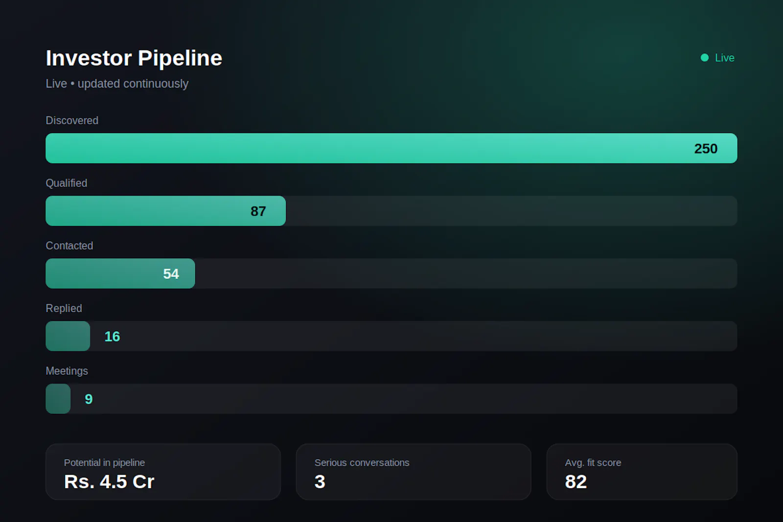 4raise screenshot 2