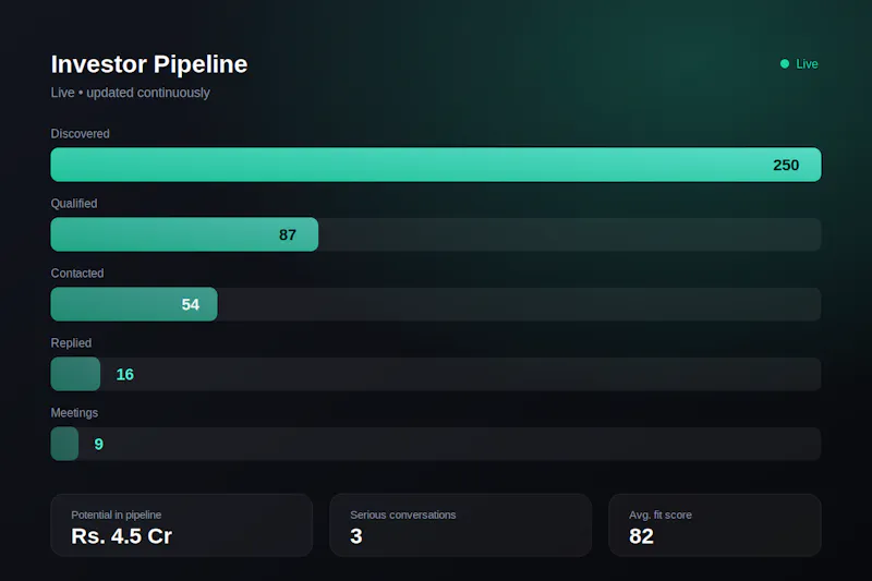 4raise screenshot 2