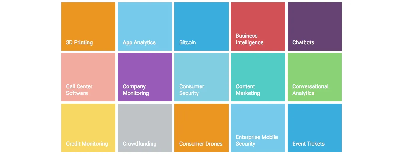 Alerts by MarketSpace