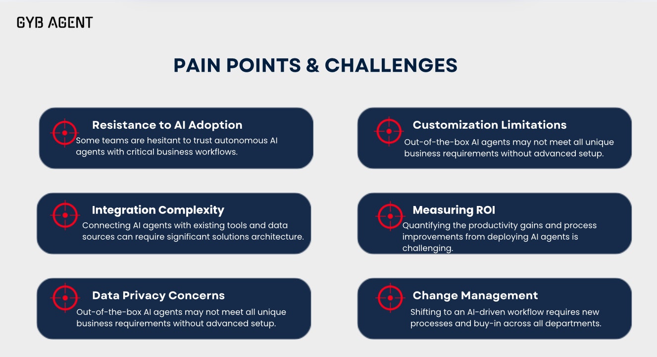 GYB Agent gallery image