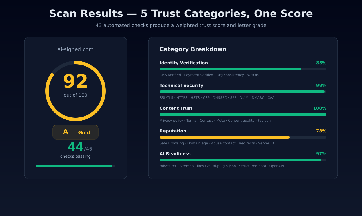 Ai-Signed - Screenshot 4 showing product features and functionality