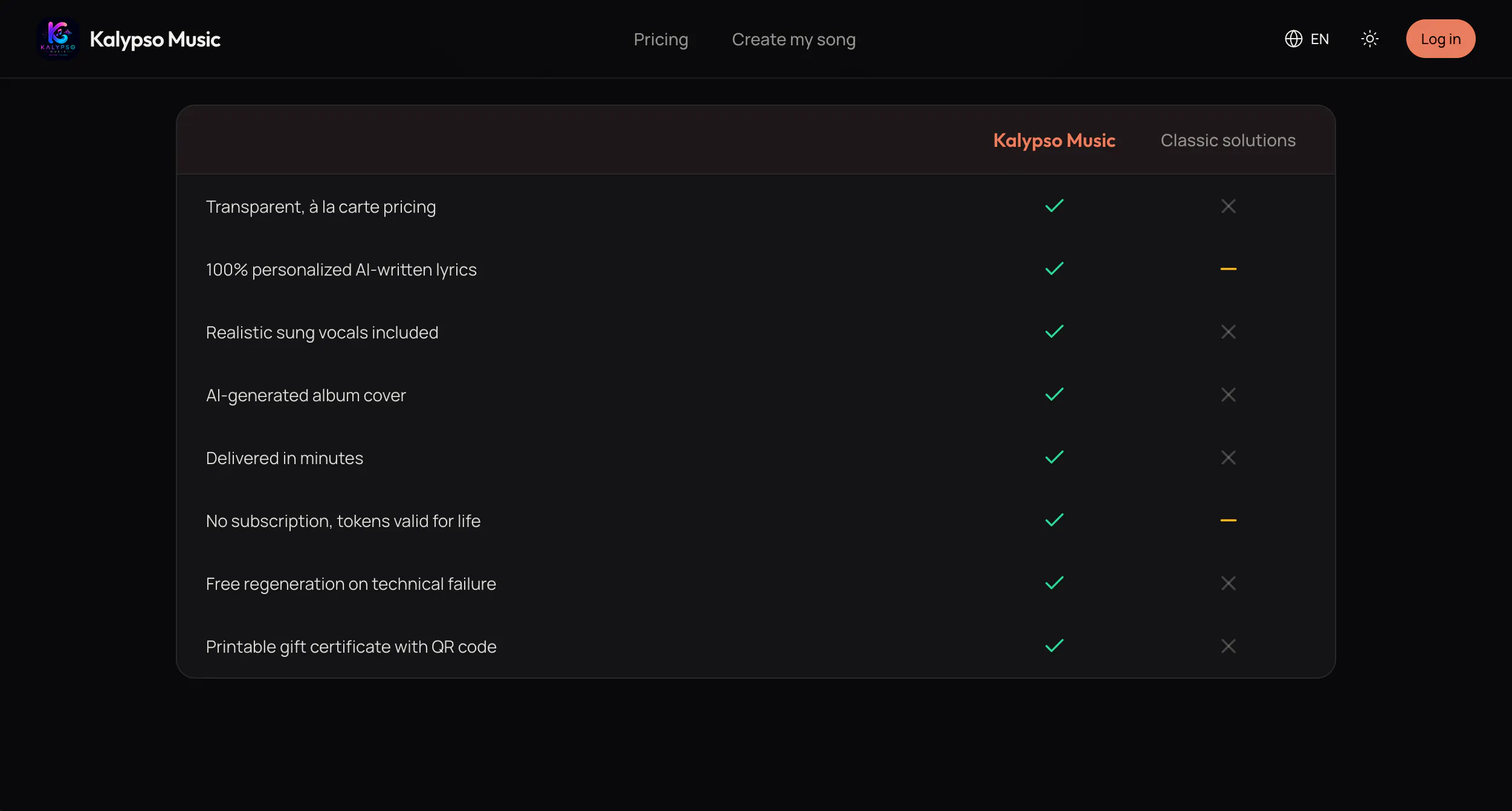 Kalypso Music gallery image