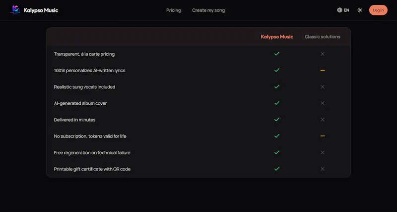 Kalypso Music screenshot 3