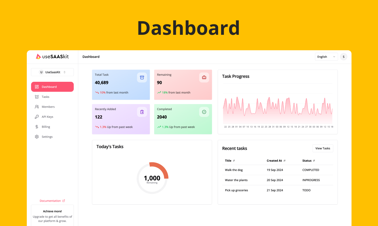 Media USFARE - Lancarkan SaaS anda lebih cepat dengan templat supabase seterusnya.js 4
