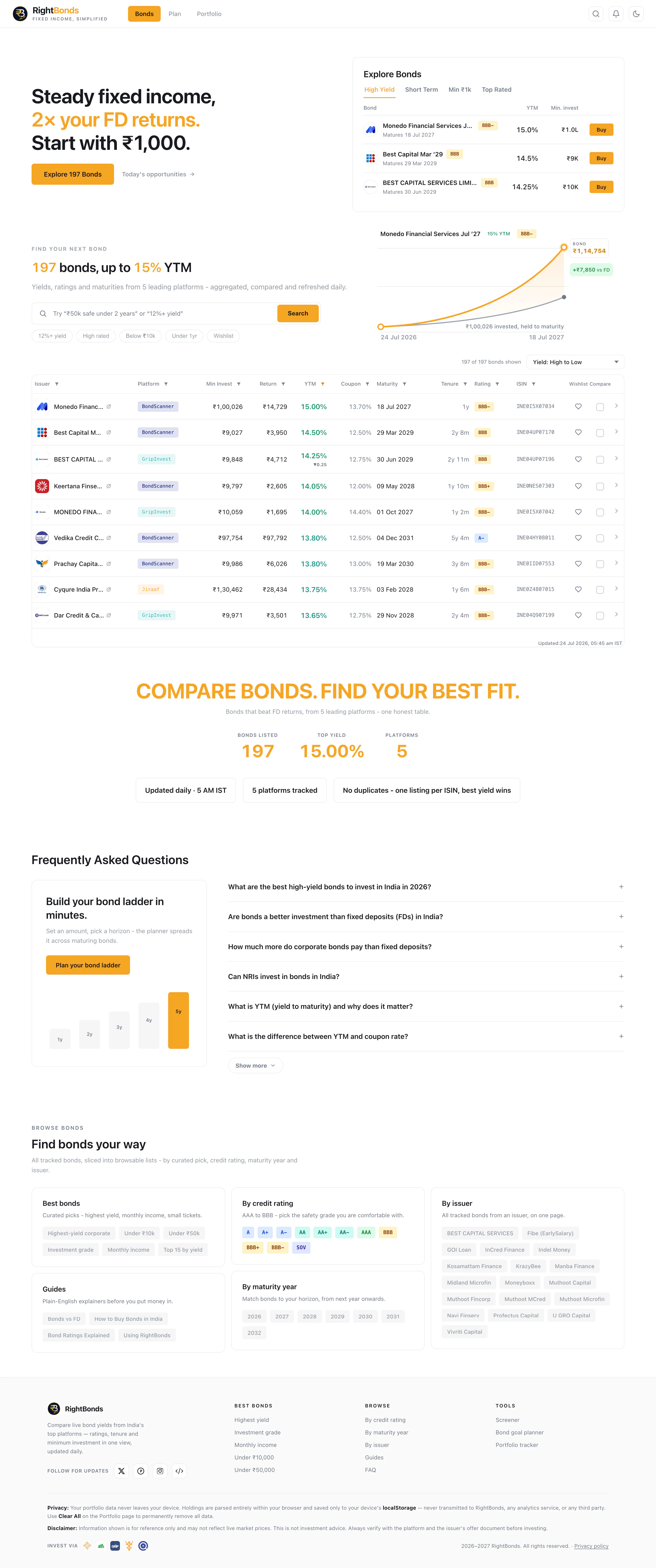 RightBonds.com gallery image